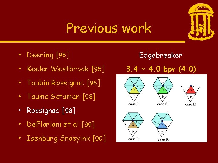 Previous work • Deering [95] • Keeler Westbrook [95] • Taubin Rossignac [96] •