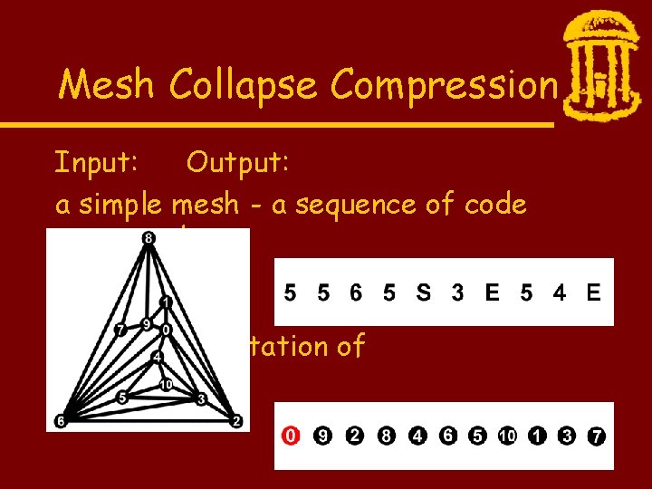 Mesh Collapse Compression i Input: Output: a simple mesh - a sequence of code