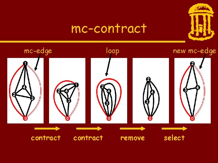 mc-contract mc-edge contract loop contract new mc-edge remove select 