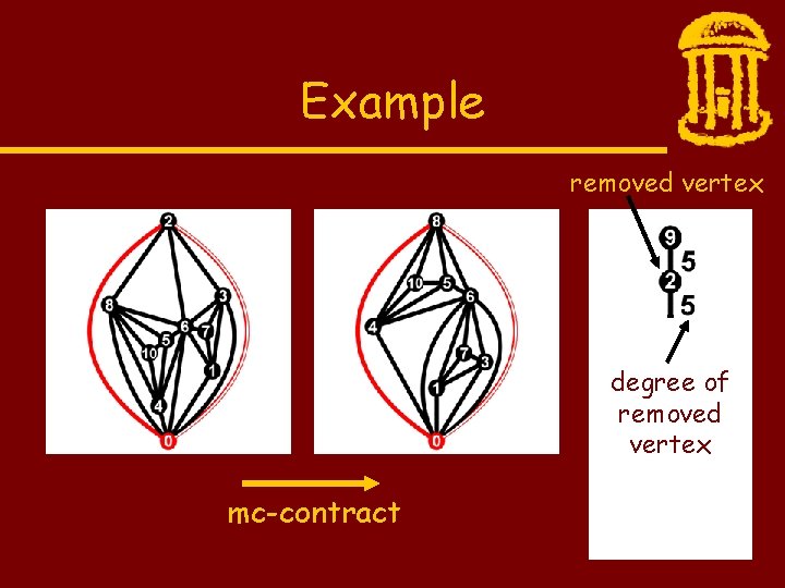 Example removed vertex degree of removed vertex mc-contract 