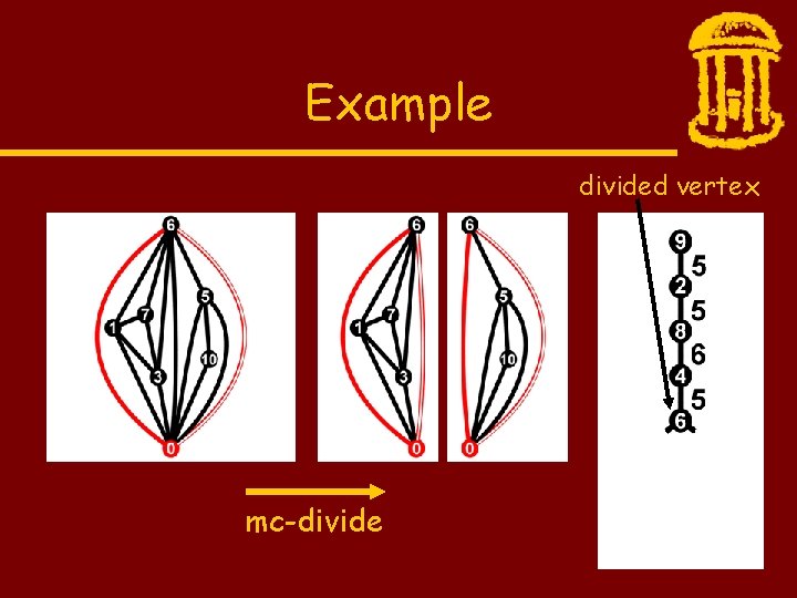 Example divided vertex mc-divide 