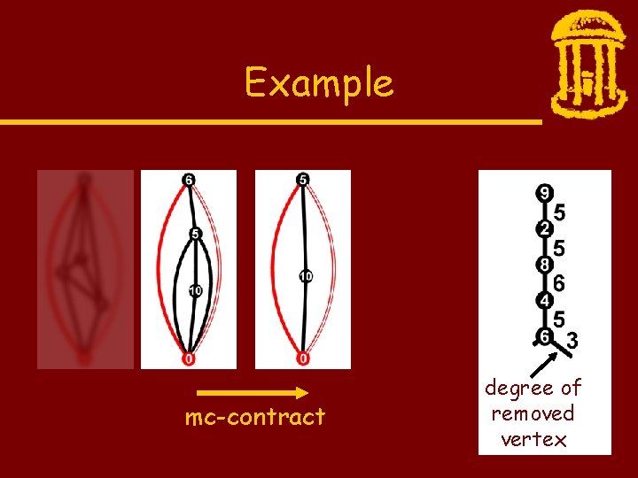 Example mc-contract degree of removed vertex 