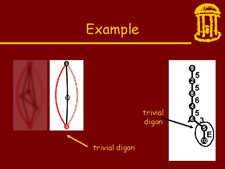 Example trivial digon 