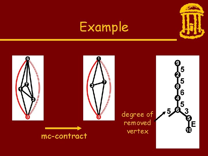 Example mc-contract degree of removed vertex 