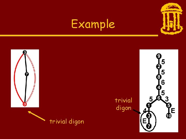 Example trivial digon 