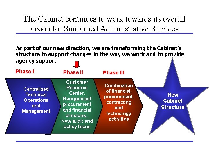 The Cabinet continues to work towards its overall vision for Simplified Administrative Services As