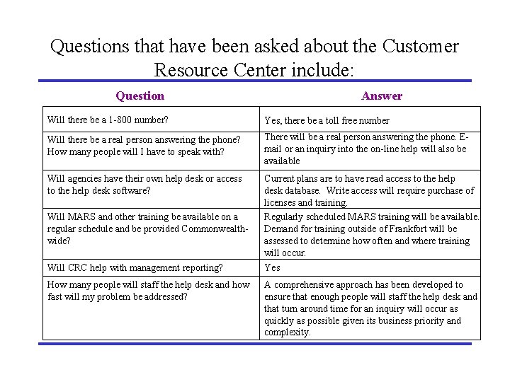 Questions that have been asked about the Customer Resource Center include: Question Answer Will