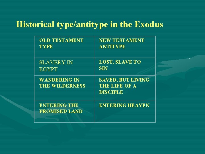  Historical type/antitype in the Exodus OLD TESTAMENT TYPE NEW TESTAMENT ANTITYPE SLAVERY IN