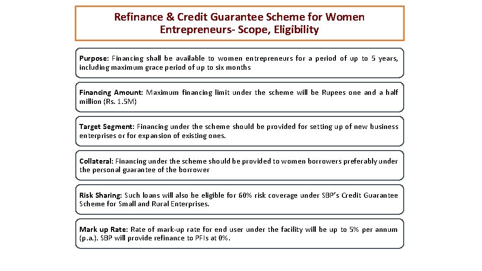 Refinance & Credit Guarantee Scheme for Women Entrepreneurs- Scope, Eligibility Purpose: Financing shall be