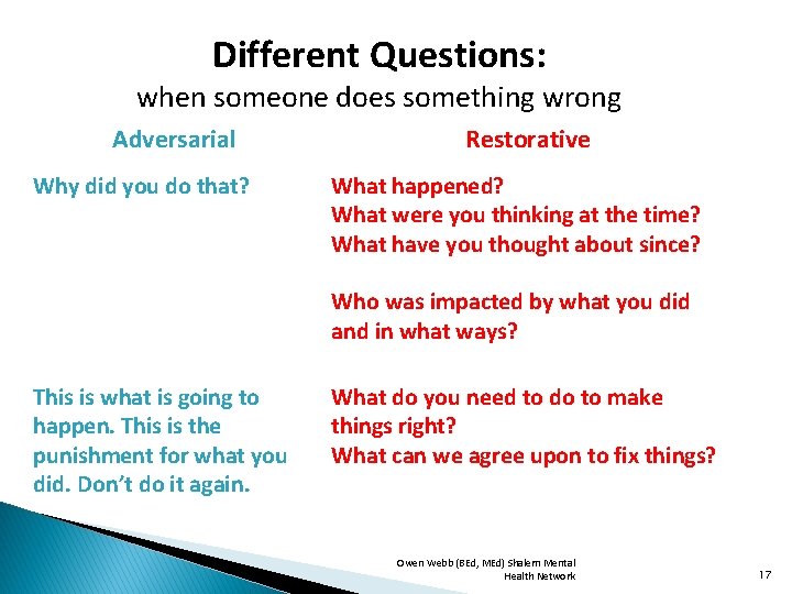 Different Questions: when someone does something wrong Adversarial Why did you do that? Restorative