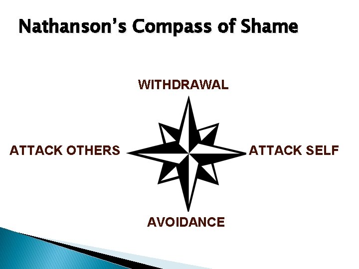 Nathanson’s Compass of Shame WITHDRAWAL ATTACK OTHERS ATTACK SELF AVOIDANCE Nathanson 1994 26 