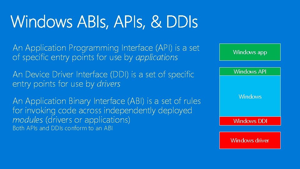 An Application Programming Interface (API) is a set of specific entry points for use