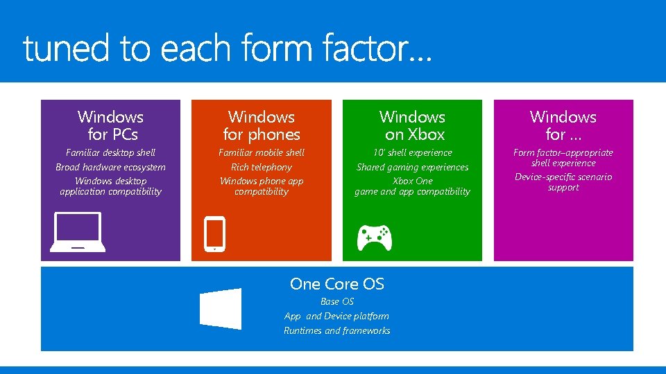 Windows for PCs Windows for phones Windows on Xbox Windows for … Familiar desktop Windows for PCs Windows for phones Windows on Xbox Windows for … Familiar desktop