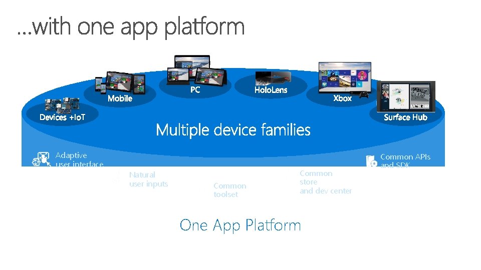 Mobile PC Holo. Lens Xbox Surface Hub Devices +Io. T Adaptive user interface Natural