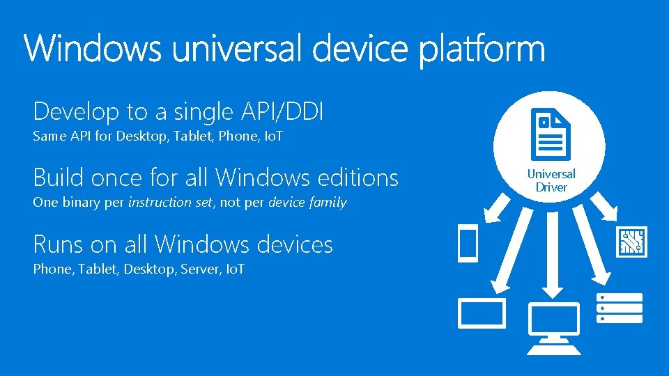 Develop to a single API/DDI Same API for Desktop, Tablet, Phone, Io. T Build Develop to a single API/DDI Same API for Desktop, Tablet, Phone, Io. T Build