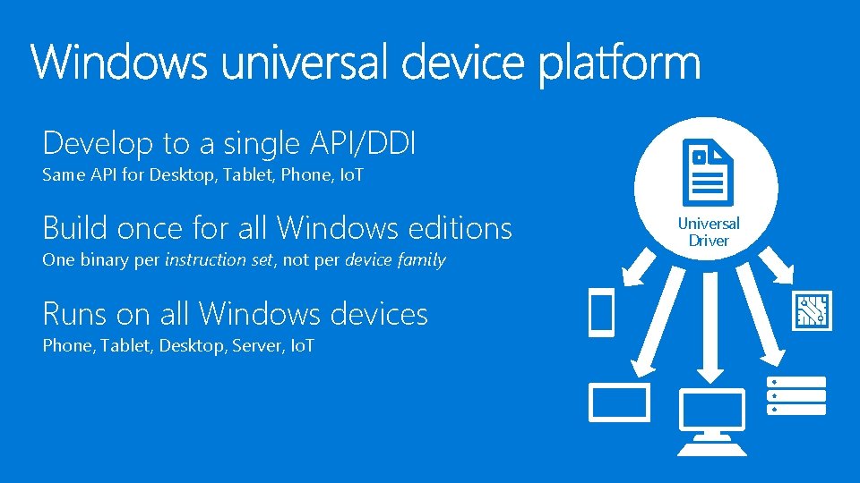 Develop to a single API/DDI Same API for Desktop, Tablet, Phone, Io. T Build
