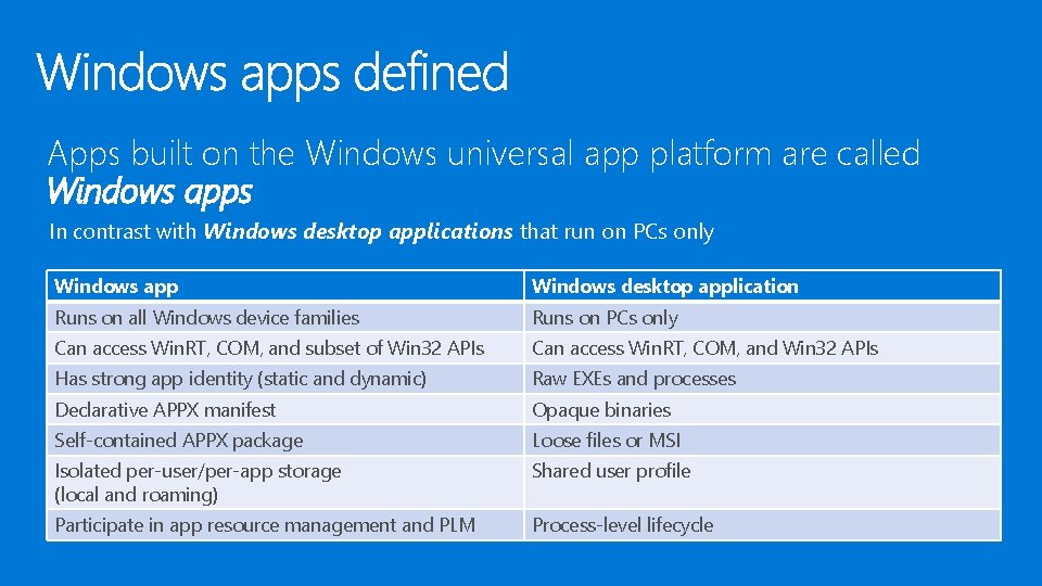Apps built on the Windows universal app platform are called Windows apps In contrast