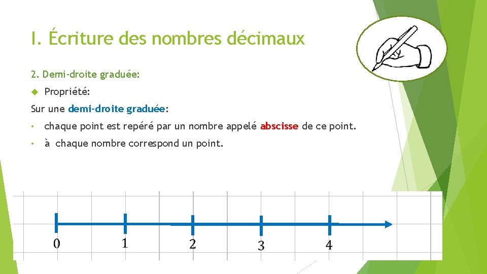 I. Écriture des nombres décimaux 2. Demi-droite graduée: Propriété: Sur une demi-droite graduée: • I. Écriture des nombres décimaux 2. Demi-droite graduée: Propriété: Sur une demi-droite graduée: •