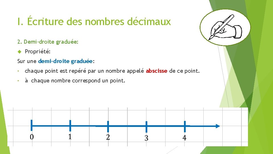 I. Écriture des nombres décimaux 2. Demi-droite graduée: Propriété: Sur une demi-droite graduée: •