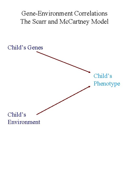 Gene-Environment Correlations The Scarr and Mc. Cartney Model Child’s Genes Child’s Phenotype Child’s Environment