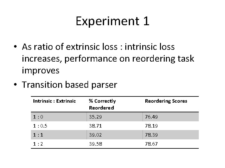 Experiment 1 • As ratio of extrinsic loss : intrinsic loss increases, performance on