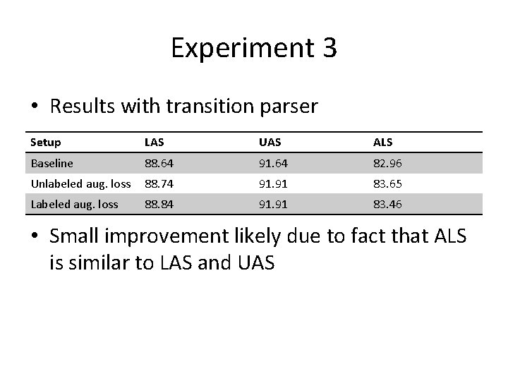 Experiment 3 • Results with transition parser Setup LAS UAS ALS Baseline 88. 64