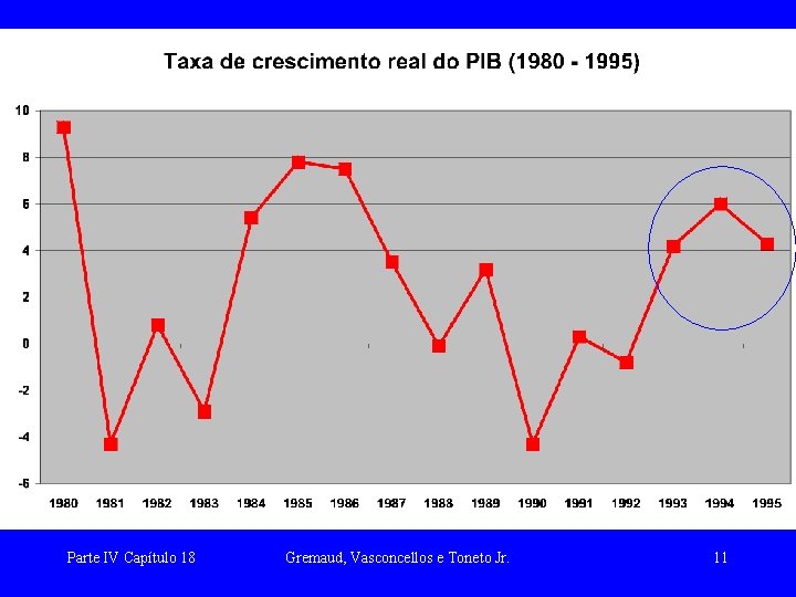 Parte IV Capítulo 18 Gremaud, Vasconcellos e Toneto Jr. 11 