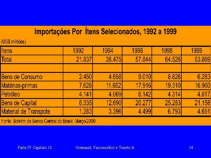 Parte IV Capítulo 18 Gremaud, Vasconcellos e Toneto Jr. 14 