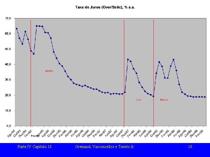 Parte IV Capítulo 18 Gremaud, Vasconcellos e Toneto Jr. 18 