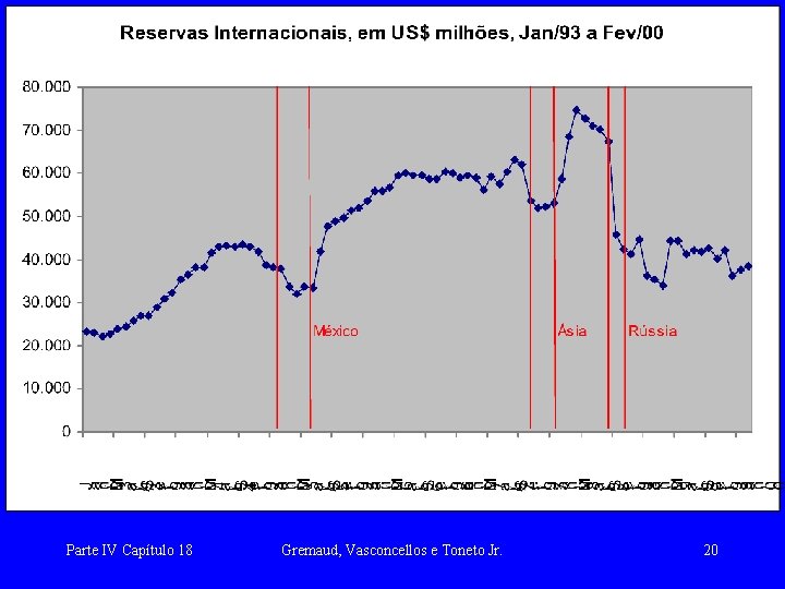 Parte IV Capítulo 18 Gremaud, Vasconcellos e Toneto Jr. 20 