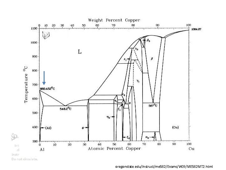 Strengthening mechanisms oregonstate. edu/instruct/me 582/Exams/W 09/ME 582 MT 2. html 