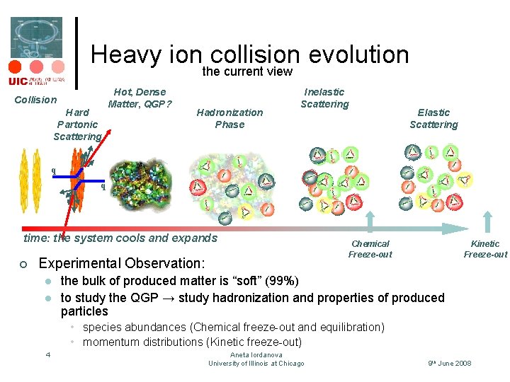 Heavy ion collision evolution the current view Collision Hard Partonic Scattering Hot, Dense Matter,