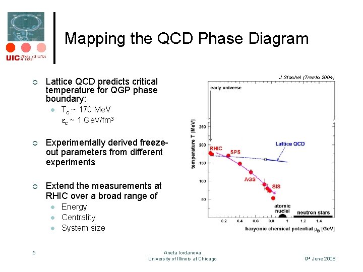 Mapping the QCD Phase Diagram ¢ Lattice QCD predicts critical temperature for QGP phase