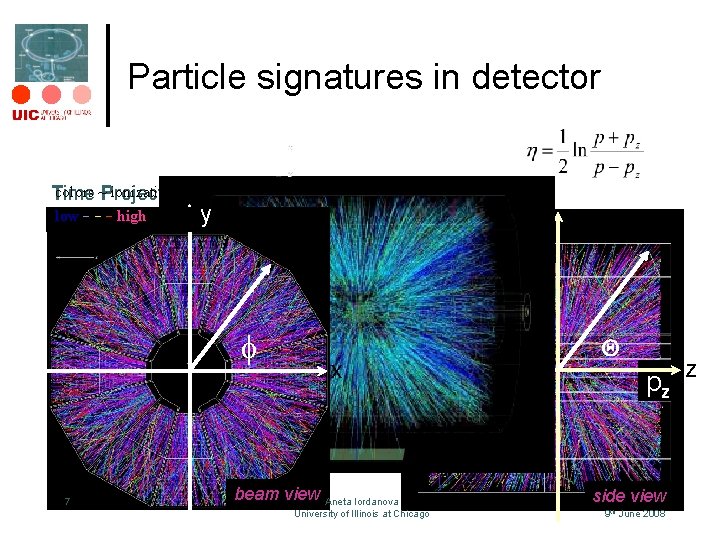 Particle signatures in detector pseudorapidity: colors ~Projection ionization: Chamber: Time low - - -