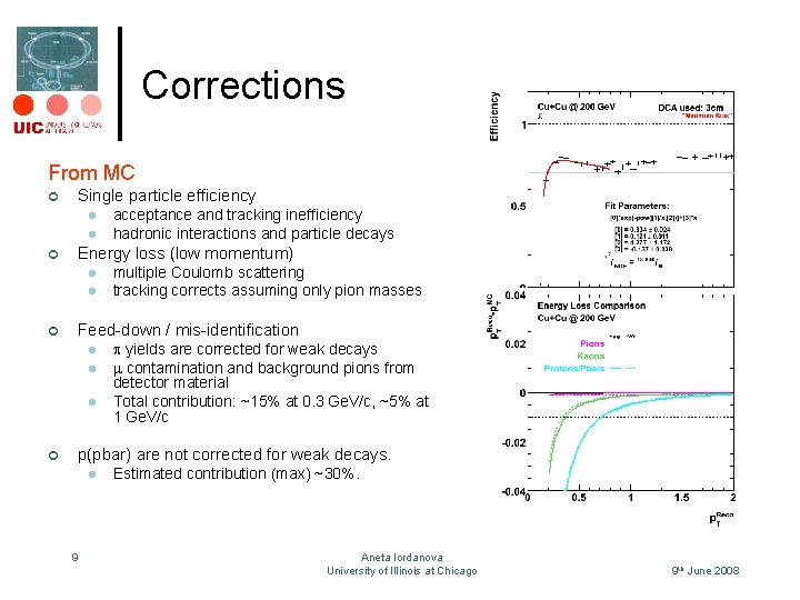 Corrections From MC ¢ Single particle efficiency l l ¢ Energy loss (low momentum)