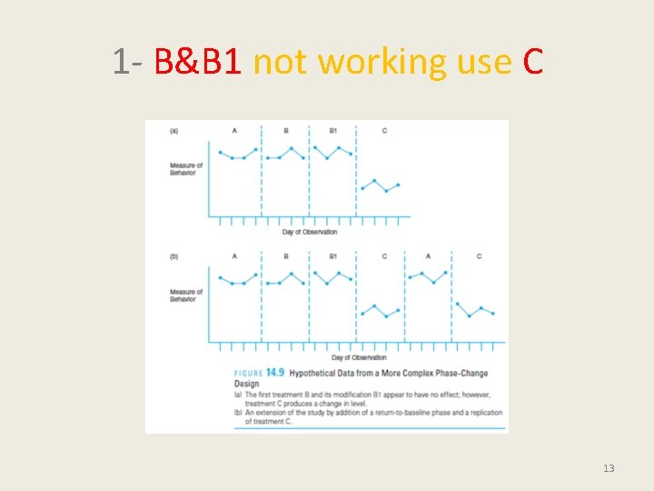 1 - B&B 1 not working use C 13 