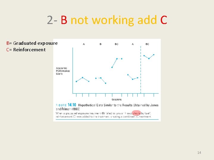 2 - B not working add C B= Graduated exposure C= Reinforcement 14 