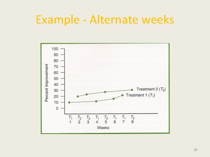 Example - Alternate weeks 26 