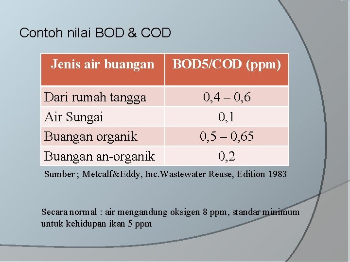 Contoh nilai BOD & COD Jenis air buangan BOD 5/COD (ppm) Dari rumah tangga