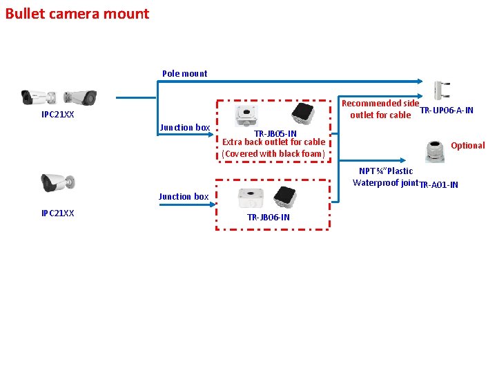 Bullet camera mount Pole mount Recommended side TR-UP 06 -A-IN outlet for cable IPC