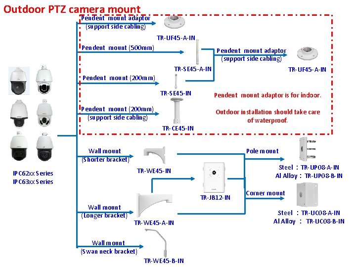 Outdoor PTZ camera mount Pendent mount adaptor (support side cabling) TR-UF 45 -A-IN Pendent