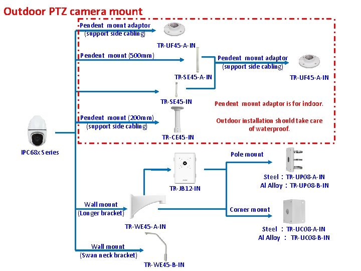 Outdoor PTZ camera mount Pendent mount adaptor (support side cabling) TR-UF 45 -A-IN Pendent