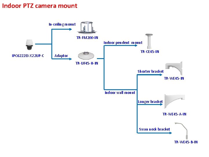 Indoor PTZ camera mount In-ceiling mount TR-FM 200 -IN IPC 6222 EI-X 22 UP-C