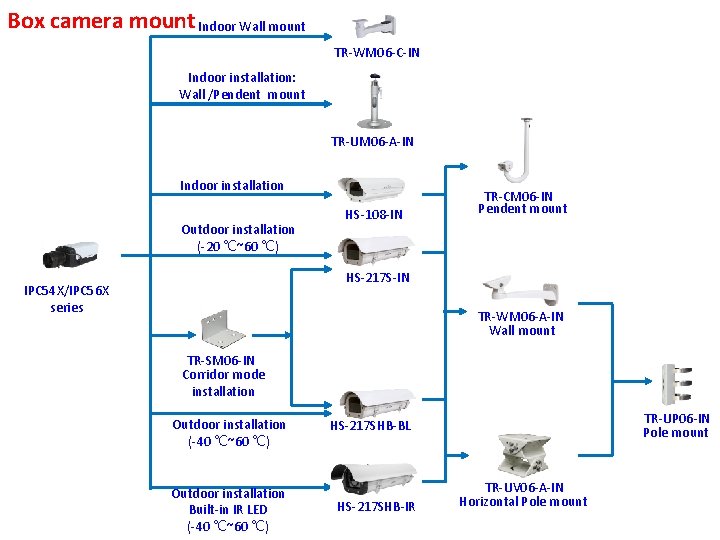 Box camera mount Indoor Wall mount TR-WM 06 -C-IN Indoor installation: Wall /Pendent mount