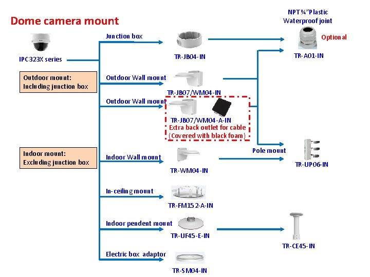 NPT ¾”Plastic Waterproof joint Dome camera mount Junction box Optional Outdoor mount: Including junction