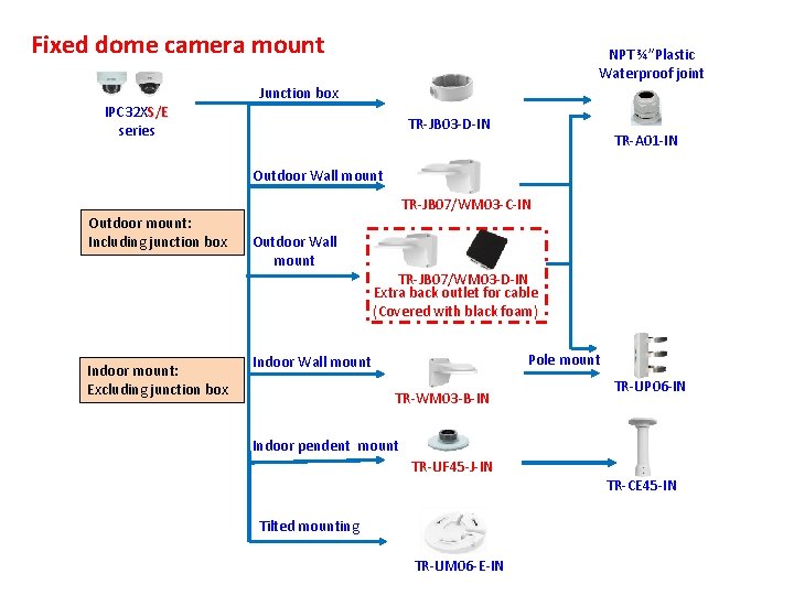 Fixed dome camera mount NPT ¾”Plastic Waterproof joint Junction box IPC 32 XS/E series