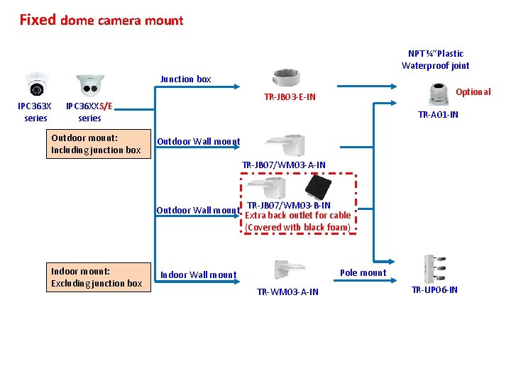 Fixed dome camera mount NPT ¾”Plastic Waterproof joint Junction box IPC 363 X series