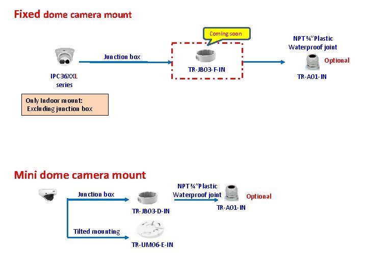 Fixed dome camera mount Coming soon NPT ¾”Plastic Waterproof joint Junction box Optional TR-JB