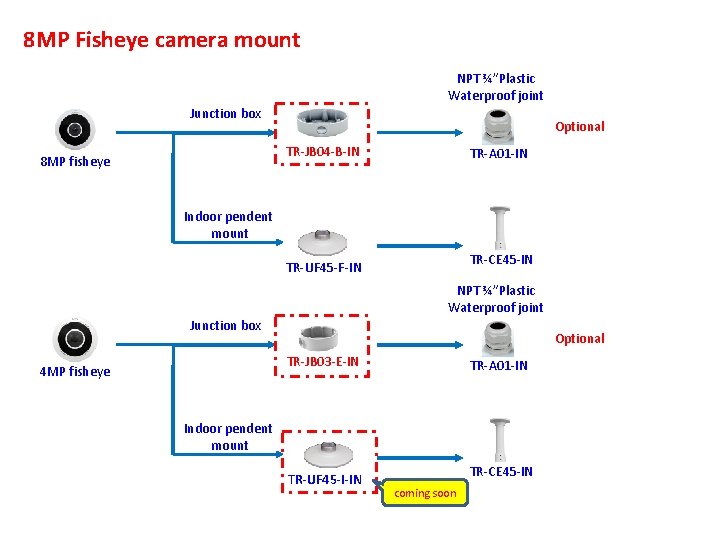 8 MP Fisheye camera mount NPT ¾”Plastic Waterproof joint Junction box Optional TR-JB 04