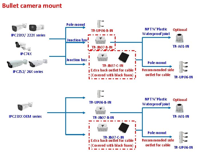 Bullet camera mount Pole mount IPC 23 XX/ 222 X series TR-UP 06 -B-IN